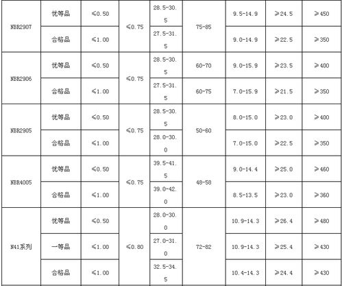 蘭州石化丁腈橡膠產(chǎn)品及應(yīng)用匯總